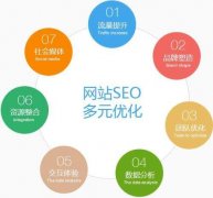 SEO优化中关键词应该如何分析？