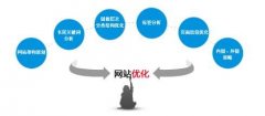 网站头部标签的SEO优化设置技术