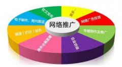 网络推广有哪些优势？