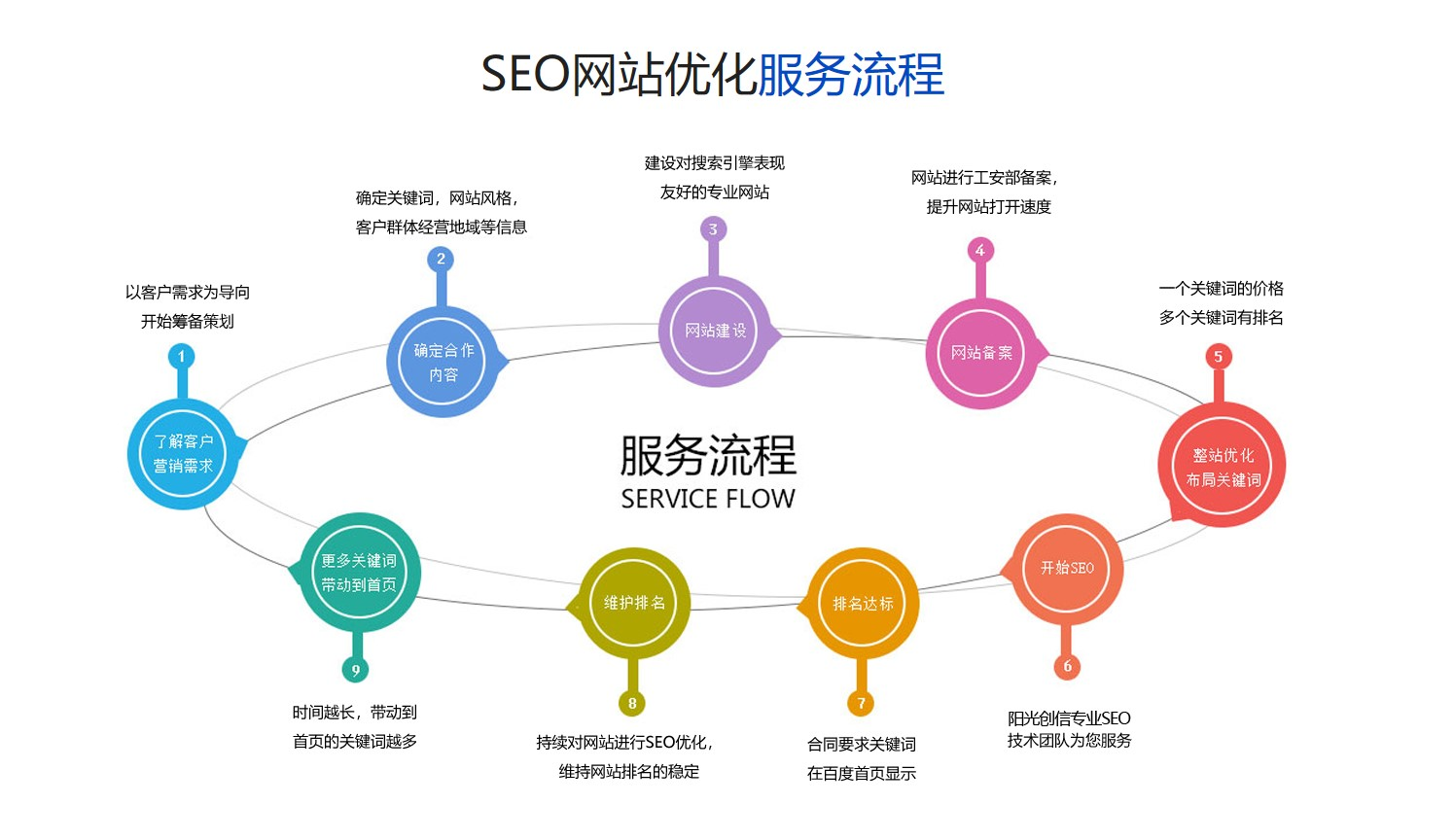 首页时常出现被SEO包场的现象！