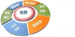 seo工作包含了哪方面的优化