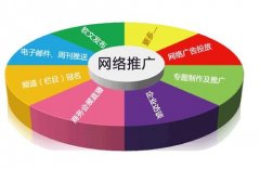 适合企业网站的推广技术有哪些