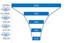 如何提高网站的转化率