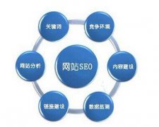 图片seo排名收录为期不远