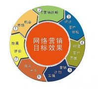 推广软文标题要怎么写