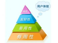 seo优化如何解决用户跳出问题