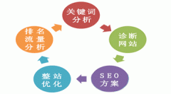 对于搜索引擎优化手法，你真的很了解吗