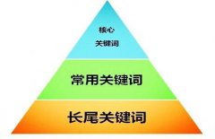 整站优化网站关键词布局的技巧