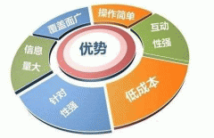 企业做SEO优化的几个好处
