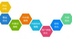 网站排名一直上不去的原因有哪些
