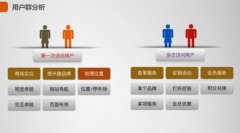 什么样的网站才符合用户的行为习惯