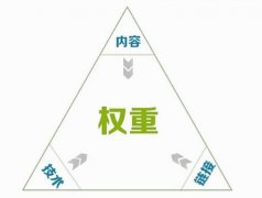 影响网站权重高低的因素有哪些