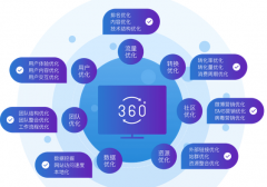 从关键词排名优化基础入手，提升网站seo优化成