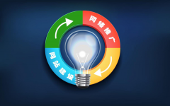 seo优化都有哪些掌握的东西呢？