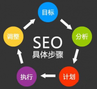 浅谈被降权的网站如何补救
