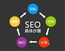 新站seo优化需要注意哪些细节