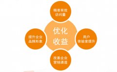 SEO为什么见效慢