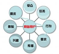 seo运营是什么意思