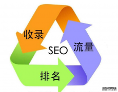 SEO从业人员需要掌握的技术