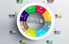 减少HTTP请求对排名有什么影响