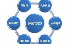 SEO优化需要注意哪些方面