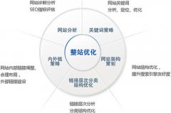 SEO怎样获取关键词排名