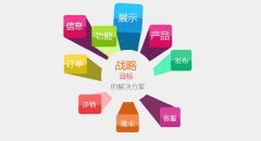 如何建站能增加用户回访率