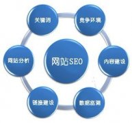 如何掌握SEO上排名技巧