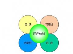 建一个网站需要多长时间