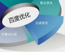 做SEO优化到底是优化哪些方面呢