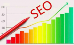 SEO优化技术