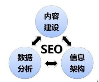 整站优化之如何提高网站权重？提高网站排名的