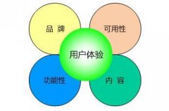 影响用户访问网站的因素有哪些